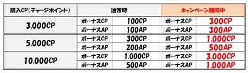 画像集#013のサムネイル/「ブラウザMC☆あくしず」,パネル型ユニットダスなど年末年始3大キャンペーン