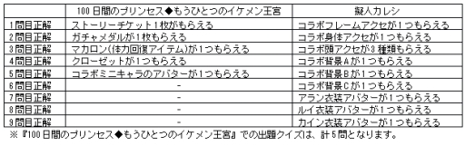꡼ No.002 | ֵͥ쥷פ100֤Υץ󥻥⤦ҤȤĤΥ󲦵ܡפȥ