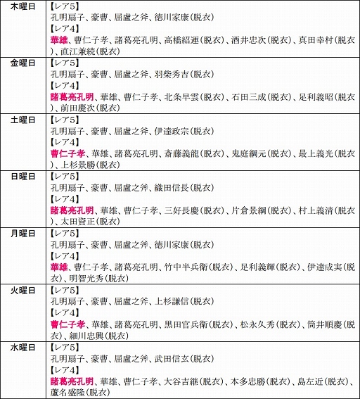 画像ギャラリー No.018のサムネイル画像 / 「戦極姫web」イベント「第六天魔王降臨」2週目が24日に開始。ゲスト武将も