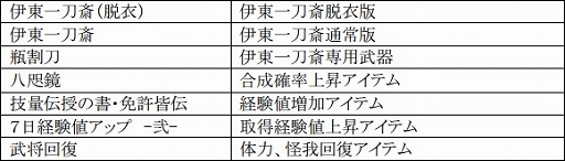 画像ギャラリー No.019のサムネイル画像 / 「戦極姫web」イベント「第六天魔王降臨」2週目が24日に開始。ゲスト武将も