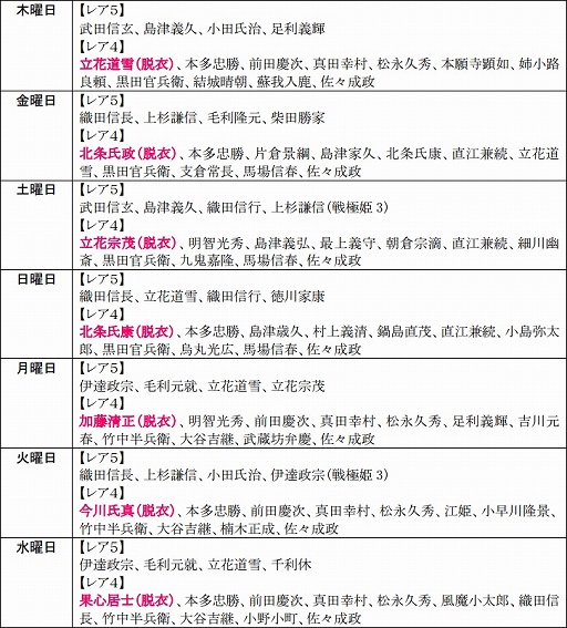 画像ギャラリー No.020のサムネイル画像 / 「戦極姫web」イベント「第六天魔王降臨」2週目が24日に開始。ゲスト武将も