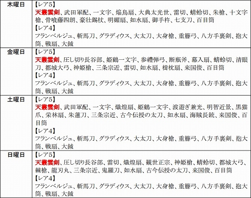 画像ギャラリー No.021のサムネイル画像 / 「戦極姫web」イベント「第六天魔王降臨」2週目が24日に開始。ゲスト武将も