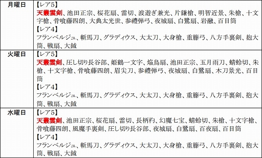 画像ギャラリー No.022のサムネイル画像 / 「戦極姫web」イベント「第六天魔王降臨」2週目が24日に開始。ゲスト武将も