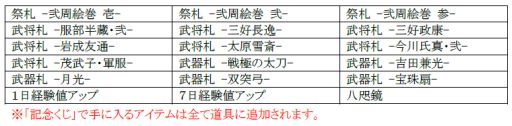 画像ギャラリー No.001のサムネイル画像 / 「戦極姫web」2周年記念キャンペーンで新たに追加された5人の武将が公開