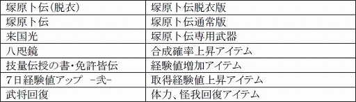 画像集#027のサムネイル/「戦極姫web」,オリジナル武将の剣聖な「塚原卜伝」が8月14日から登場