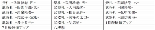 画像集#028のサムネイル/「戦極姫web」,オリジナル武将の剣聖な「塚原卜伝」が8月14日から登場