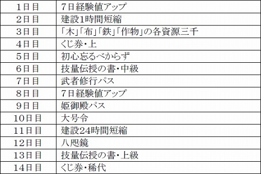 画像集#029のサムネイル/「戦極姫web」,オリジナル武将の剣聖な「塚原卜伝」が8月14日から登場
