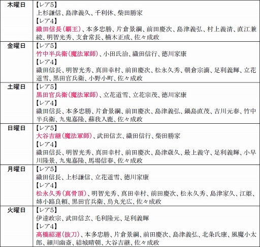 画像集#031のサムネイル/「戦極姫web」,オリジナル武将の剣聖な「塚原卜伝」が8月14日から登場