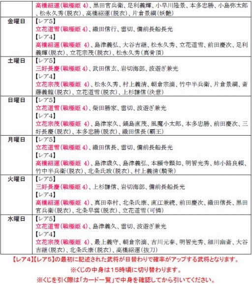 画像ギャラリー No.002のサムネイル画像 / 「戦極姫web」三好長慶や立花道雪がレア5で登場。10連ガチャも実施