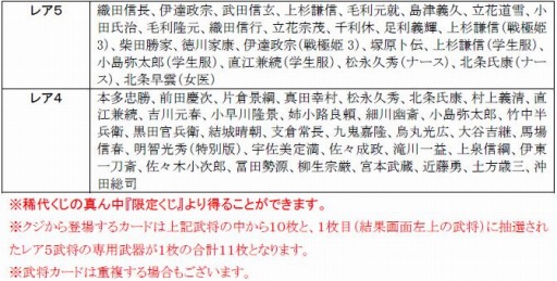 画像ギャラリー No.003のサムネイル画像 / 「戦極姫web」三好長慶や立花道雪がレア5で登場。10連ガチャも実施