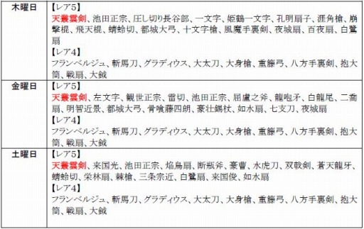 画像ギャラリー No.006のサムネイル画像 / 「戦極姫web」三好長慶や立花道雪がレア5で登場。10連ガチャも実施