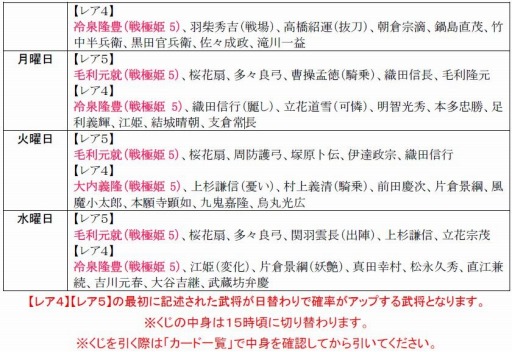 画像集#002のサムネイル/「戦極姫web」,煌星くじに毛利元就と冷泉隆豊,大内義隆を追加。純真くじも