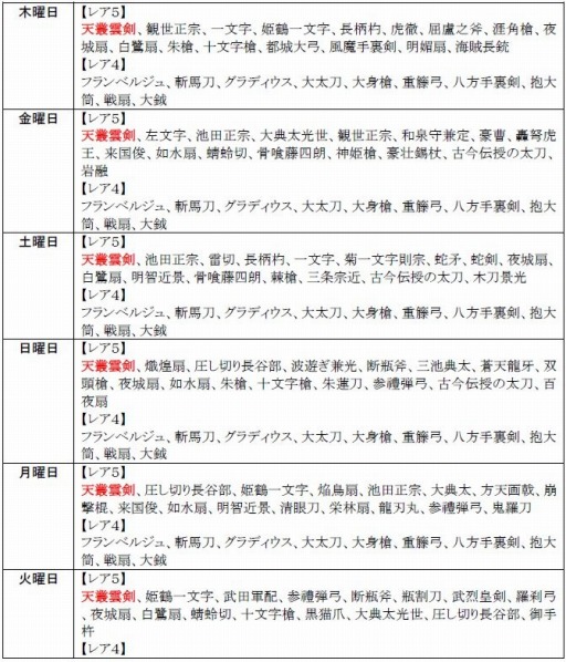 画像集#005のサムネイル/「戦極姫web」,煌星くじに毛利元就と冷泉隆豊,大内義隆を追加。純真くじも