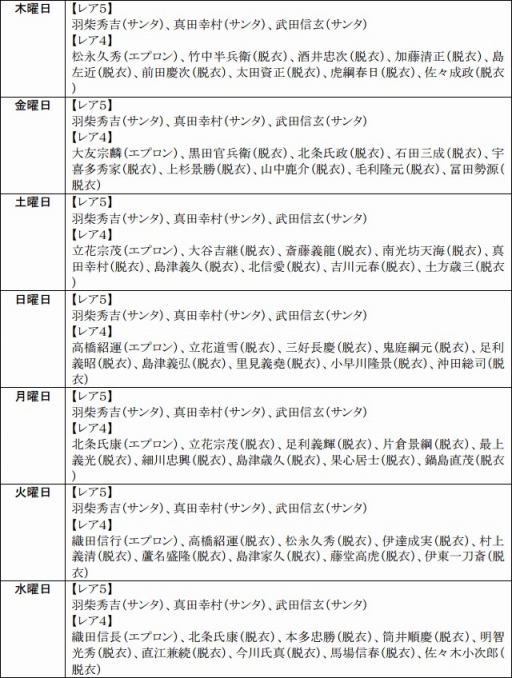 画像集#011のサムネイル/「戦極姫web」,サンタコスチュームの「羽柴秀吉」や「真田幸村」達が登場