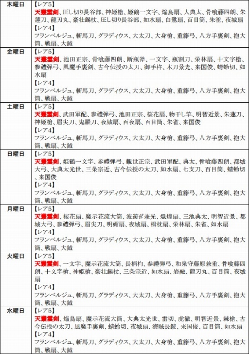 画像集#015のサムネイル/「戦極姫web」,サンタコスチュームの「羽柴秀吉」や「真田幸村」達が登場