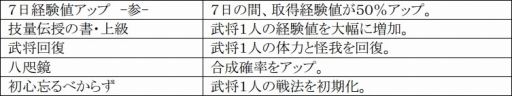 画像ギャラリー No.007のサムネイル画像 / 「戦極姫web」,武将「宇喜多秀家」たち3名が新たに登場。週末限定くじも