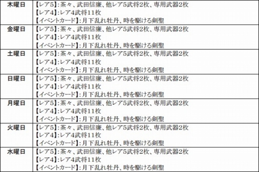画像ギャラリー No.012のサムネイル画像 / 「戦極姫web」,新武将「茶々」がシナリオ付きで登場。「武田信廉」も参戦
