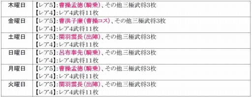 画像ギャラリー No.001のサムネイル画像 / 「戦極姫web」真田幸村がレア5で登場。六角義賢と稲富祐直の脱衣Ver.も