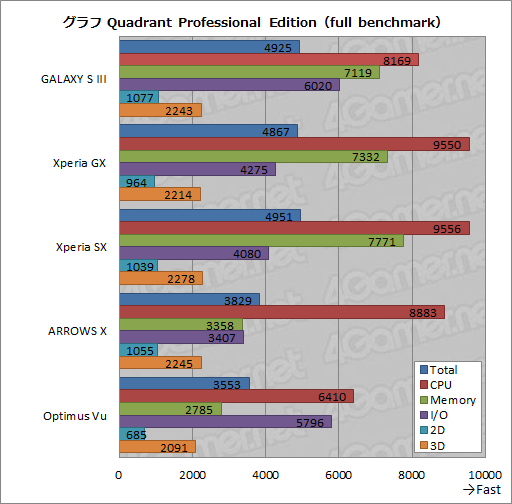 ���������꡼ No.060�Υ���ͥ������ / ��PR��NTT�ɥ����2012ǯ�ƥ�ǥ륹�ޡ��ȥե��󤫤��GALAXY�ס�Xperia�ס�ARROWS�ס�Optimus�פ�4�֥���5��ǥ��Ҳ�