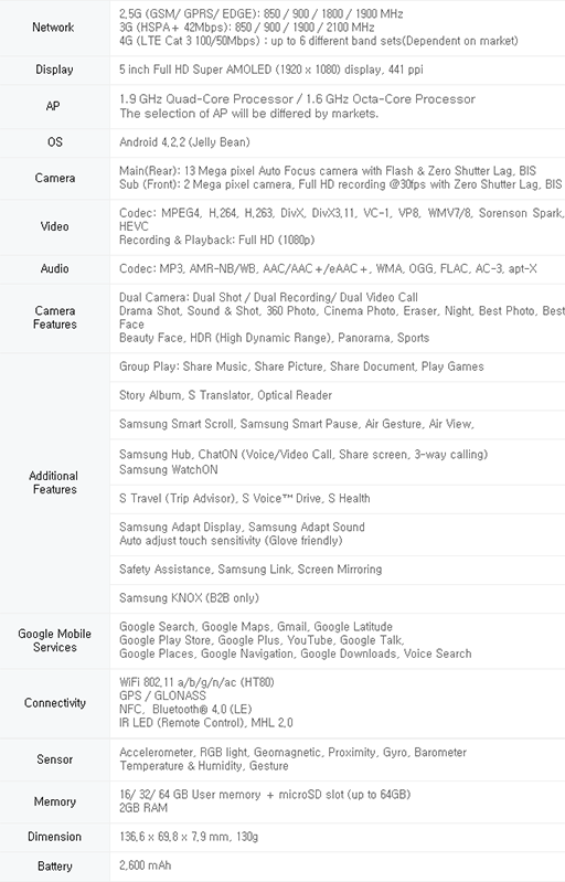 画像ギャラリー No.006のサムネイル画像 / Samsung,大画面化と軽量化を両立したGALAXY Sシリーズの新製品「Samsung GALAXY S 4」を発表