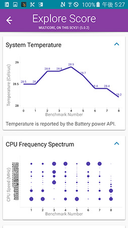 ȼSoCѤSamsungޡȥեGalaxy S6 edgeץӥ塼¦̤֤̥ܥǥϥǻȤ䤹Τ