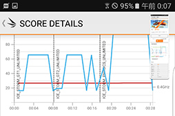 ꡼ No.019 | ѥޡȥեȤƤŴĤ1档Galaxy S7 edgeפΥǽǽåƤߤ