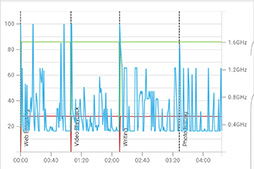 ꡼ No.038 | ѥޡȥեȤƤŴĤ1档Galaxy S7 edgeפΥǽǽåƤߤ