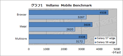 画像ギャラリー No.052のサムネイル画像 / ゲーム用スマートフォンとしては鉄板な1台。「Galaxy S7 edge」のゲーム向け機能と性能をチェックしてみた