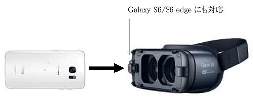 画像集 No.003のサムネイル画像 / Samsung，視野角が広くなり操作系も改良された新型「Gear VR」を11月10日に国内発売