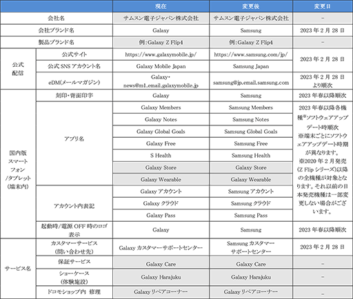 ���������꡼ No.003�Υ���ͥ������ / Galaxy�Υ��ޥۤ䥿�֥�åȡ��ǥХ����������Ǥ����Samsung����饤�󥷥�åספ������ץ�