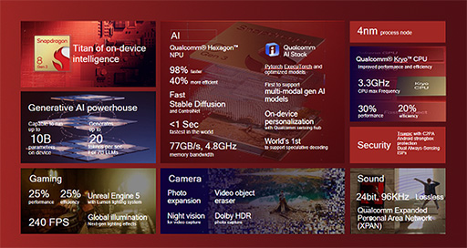 ꡼ No.035 | 2024ǯκǶϥɥޥۡGalaxy S24 Ultraפо졣AIǽڥϤΩ󥲡ˤ⶯PR