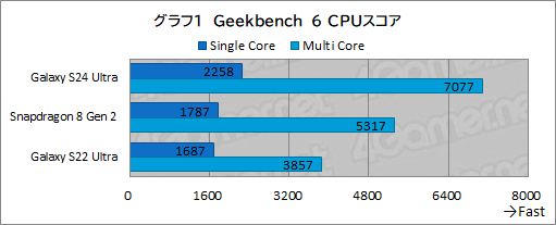 ���������꡼ No.037�Υ���ͥ������ / 2024ǯ�κǶ��ϥ�����ɥ��ޥۡ�Galaxy S24 Ultra�פ��о졣AI��ǽ��ڥ����Ϥ���Ω����������󥲡���ˤ⶯������PR��