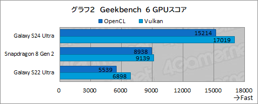 ���������꡼ No.038�Υ���ͥ������ / 2024ǯ�κǶ��ϥ�����ɥ��ޥۡ�Galaxy S24 Ultra�פ��о졣AI��ǽ��ڥ����Ϥ���Ω����������󥲡���ˤ⶯������PR��