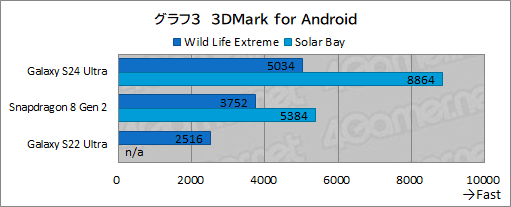 ���������꡼ No.039�Υ���ͥ������ / 2024ǯ�κǶ��ϥ�����ɥ��ޥۡ�Galaxy S24 Ultra�פ��о졣AI��ǽ��ڥ����Ϥ���Ω����������󥲡���ˤ⶯������PR��