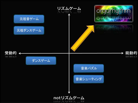꡼ No.005 | orgarhythmפθȤܺѤɽ֥ƥȥեȥࡼӡʥߥ˥奢ࡼӡˡפθ