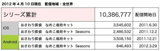 ꡼ No.001 | ֤õ ʤᤳݥå Seasonsפ4Υơޤϡֲ֡