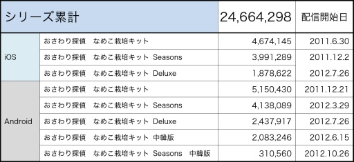 画像ギャラリー No.002のサムネイル画像 / 「なめこ栽培キット Seasons」がアップデート。テーマは「ヨーロッパの冬」