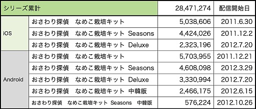 画像ギャラリー No.008のサムネイル画像 / 「なめこ栽培キット Seasons」が新テーマ「北米の春」にアップデート