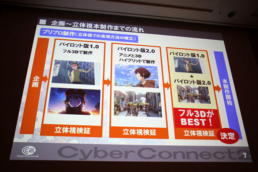 ꡼ No.005Υͥ / CEDEC 2012ϡȥҤ顤CC2Ǥ뤳ȡɤȤϡå֡إɥåȥϥå θˡ Ҥ3DΩαץݡ