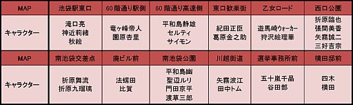 ꡼ No.003Υͥ / ֥ǥ!! 3way standoff "mob"ץޥåסֲšס2̾ɲ
