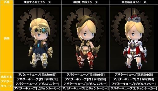 画像ギャラリー No.010のサムネイル画像 / 「ダンジョンストライカー」に新ジョブ「バーサーカー」などが実装