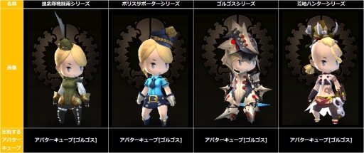 画像ギャラリー No.011のサムネイル画像 / 「ダンジョンストライカー」に新ジョブ「バーサーカー」などが実装