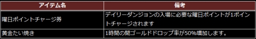 画像ギャラリー No.003のサムネイル画像 / 「ダンジョンストライカー」に巫女アバターとハロウィンペットが登場