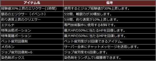 画像ギャラリー No.006のサムネイル画像 / 「ダンジョンストライカー」に巫女アバターとハロウィンペットが登場