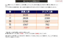 ���������꡼ No.052�Υ���ͥ������ / 2019ǯ�� ����Ĵ����Ҥ�򤯡����IXA �������Ƽ� ���ץ��󥿥ӥ塼��4Gamer�����Υץ쥼��ȥ����ɤ�Ǻ�