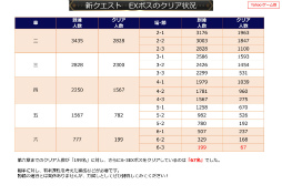 ���������꡼ No.053�Υ���ͥ������ / 2019ǯ�� ����Ĵ����Ҥ�򤯡����IXA �������Ƽ� ���ץ��󥿥ӥ塼��4Gamer�����Υץ쥼��ȥ����ɤ�Ǻ�