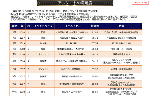 ���������꡼ No.068�Υ���ͥ������ / 2019ǯ�� ����Ĵ����Ҥ�򤯡����IXA �������Ƽ� ���ץ��󥿥ӥ塼��4Gamer�����Υץ쥼��ȥ����ɤ�Ǻ�