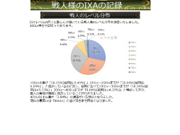 ꡼ No.047 | IXA Ƽ 2020ǯ Ĵ󥿥ӥ塼ǿȥɤȤˤ󥹥ɼΰտޤҤ