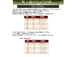 ꡼ No.050 | IXA Ƽ 2020ǯ Ĵ󥿥ӥ塼ǿȥɤȤˤ󥹥ɼΰտޤҤ