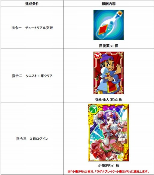 ���������꡼ No.001�Υ���ͥ������ / �֥֥饦������֥�Х���פ��ֿ���߷Ѿ�!�饰�ʥ֥쥤���פȥ���ܤ�»�